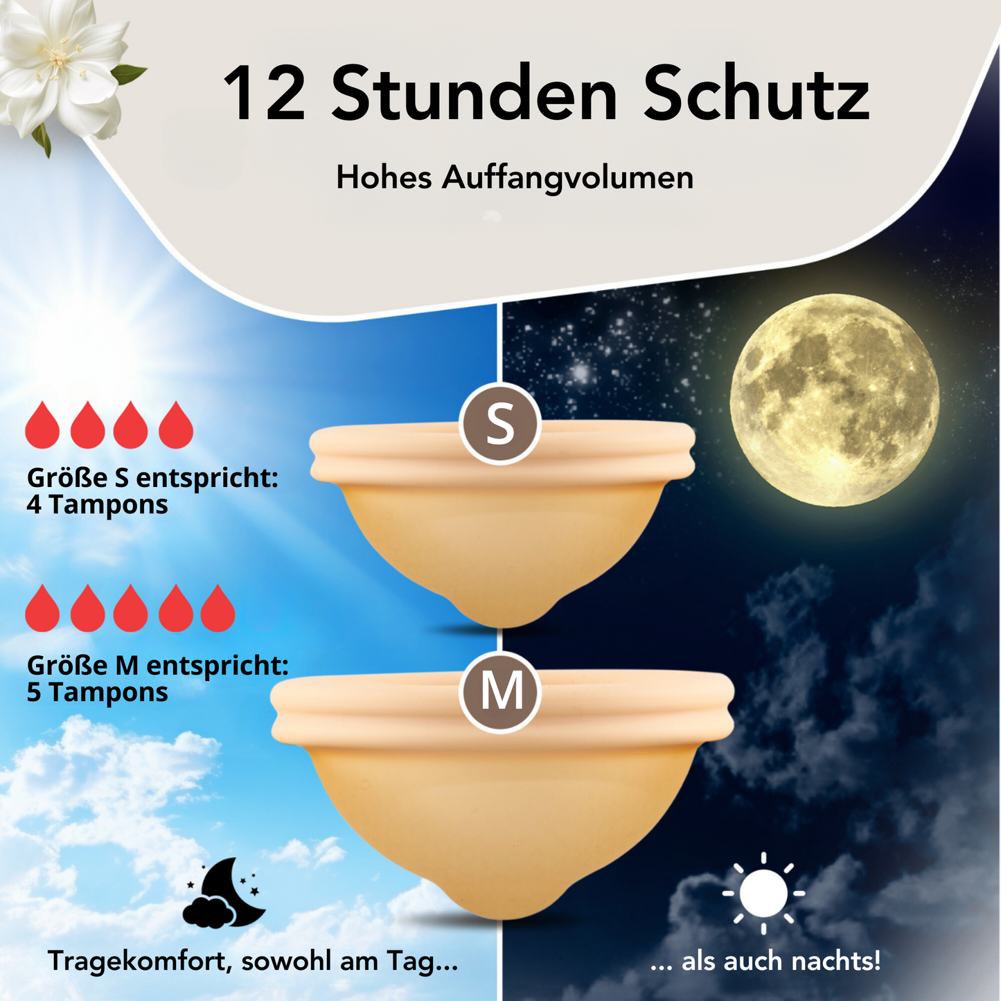 Zyklusheldin Periodenscheibe